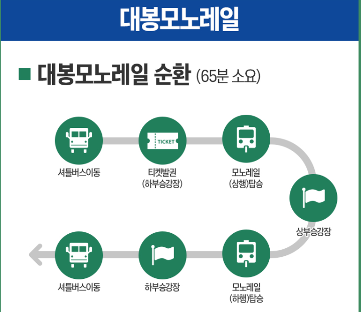 함양 대봉산 모노레일